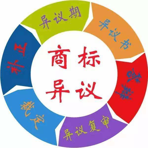 保定2021年商標申請代理公司詳解 如何選擇優質代理機構